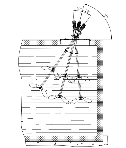 máy khuấy hàm Biogas