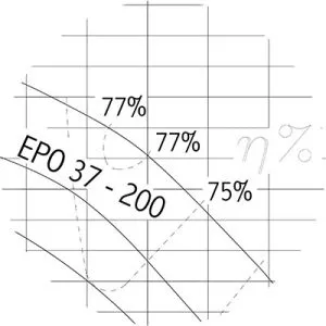 serie PTS 40 efficienza 300x300 1